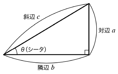 三角関数の基本公式1