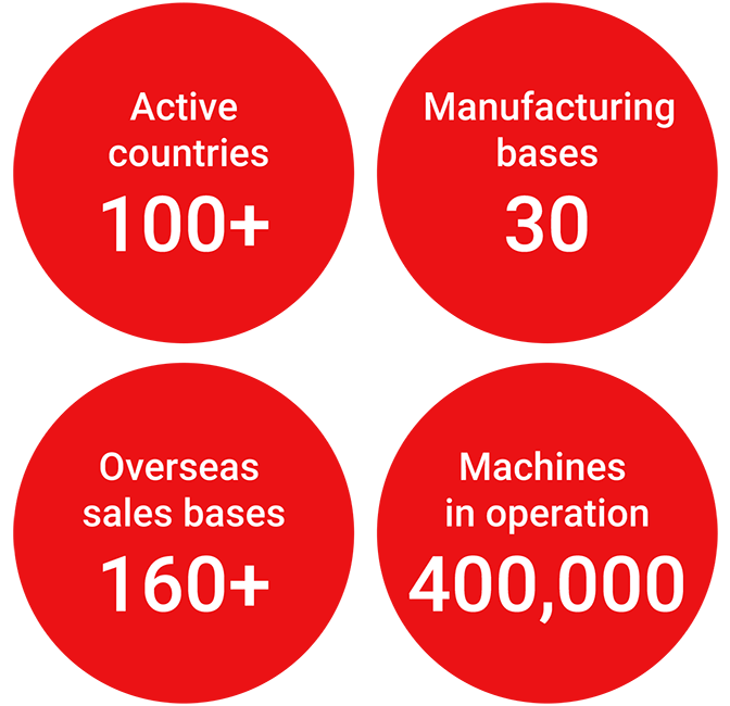 Illustration: Diagram illustrating the global expansion of the Amada Group. There are more than 100 countries and regions in which it operates, 24 manufacturing bases, 104 overseas sales offices, and 400,000 machines in operation.