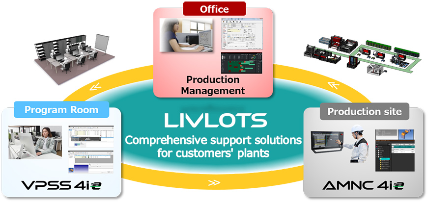 Illustration: LIVLOTS, Digital Transformation Solution