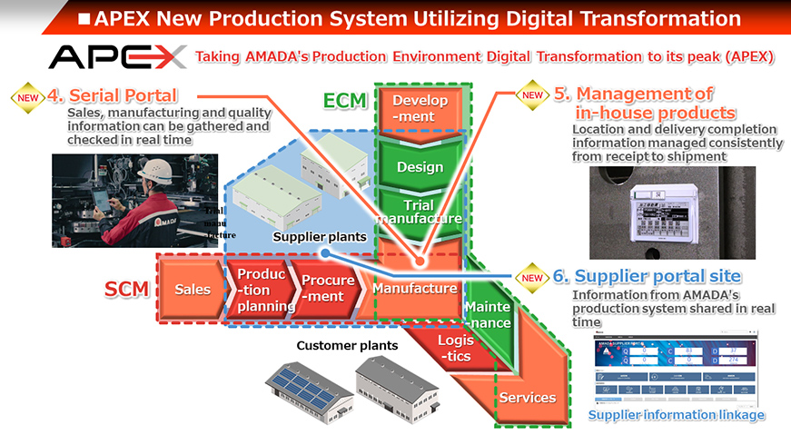 Illustration: APEX, Development and Manufacturing