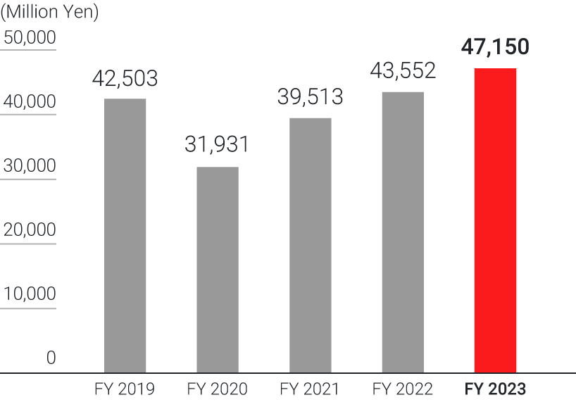 grap:Cutting and Grinding Machine Division