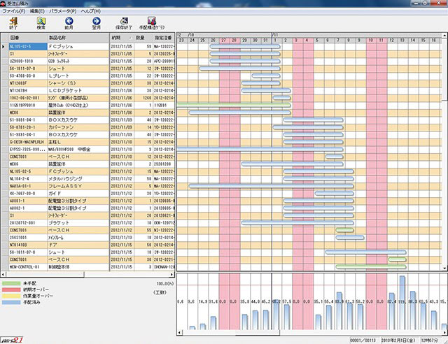 Photo: Production control/ Production control support system