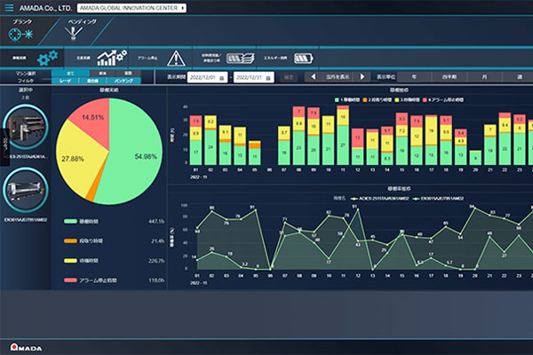 Utilization management