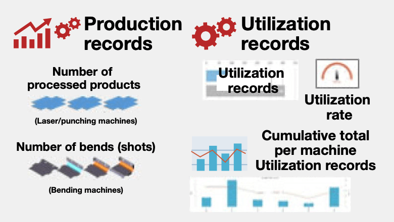 Illustration: The figure shows how the V-factory makes it possible to monitor the production and operating performance of the machine.
