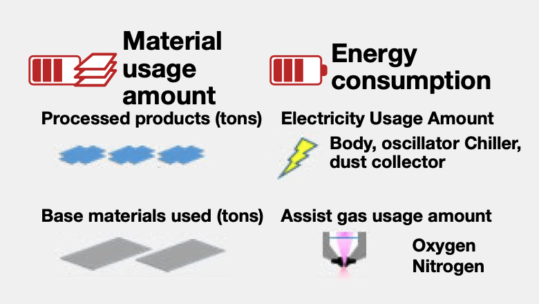 Illustration: The figure shows that it is possible to monitor the material usage and energy consumption of machines connected to the V-factory.