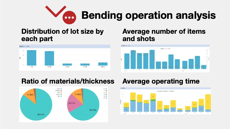Illustration: Vending machine operation analysis is possible, which indicates that it is possible to understand how the machines are being used.