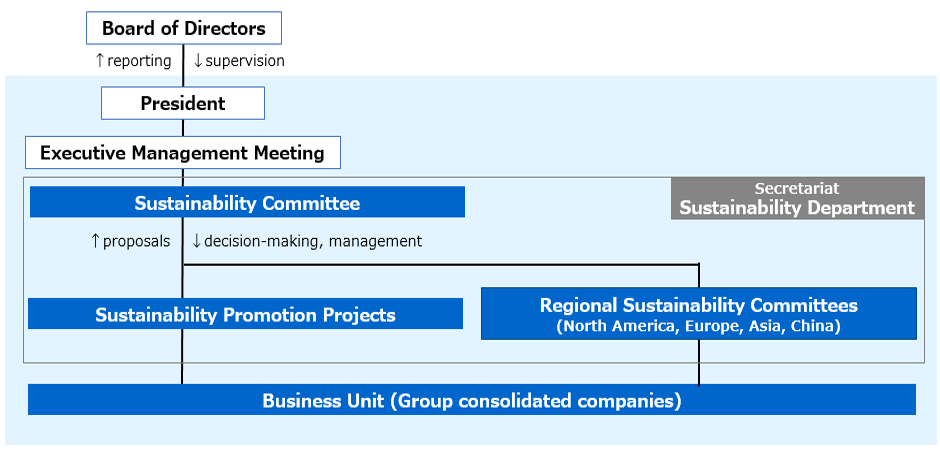 Illustration: Promotion Structure