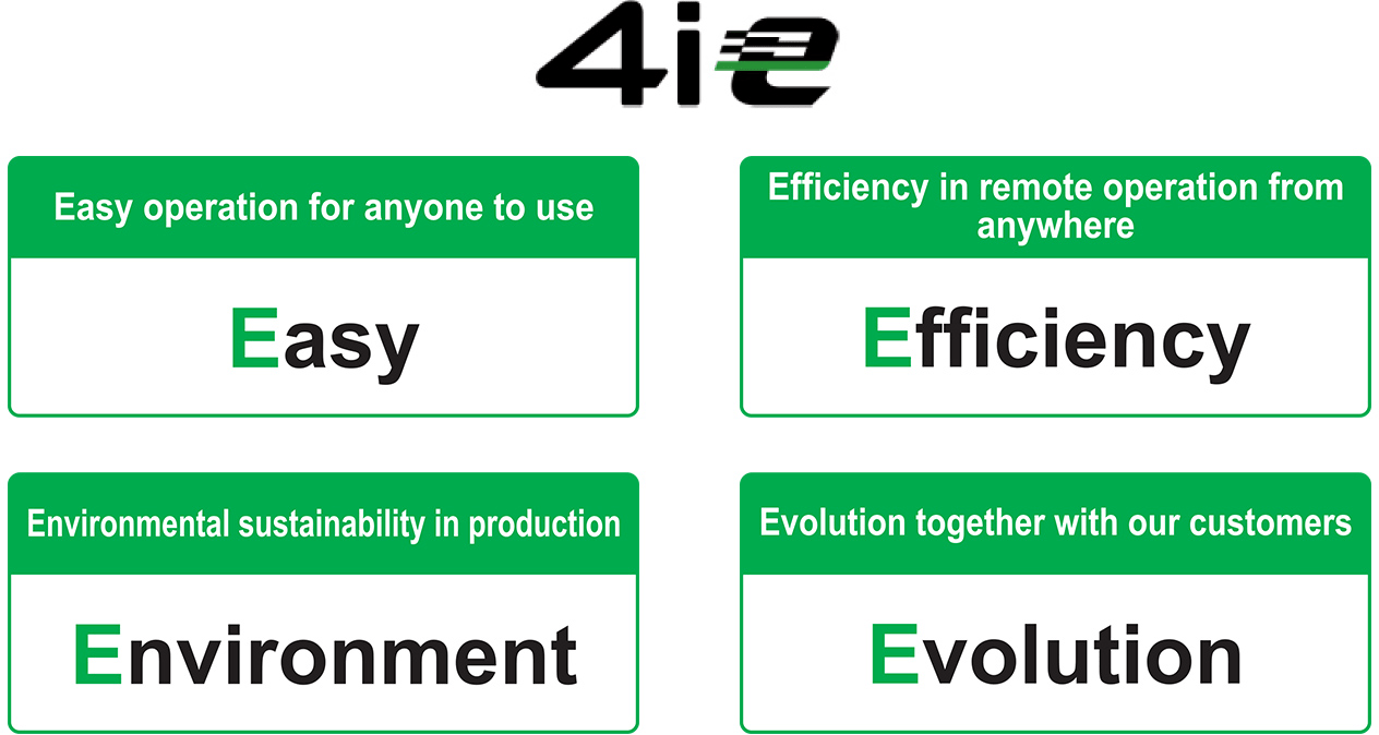 Illustration: The diagram shows the product development concept. We are developing products based on four keywords: “Easy = Easier for Everyone,” “Efficiency = Efficient Everywhere,” “Environmental = Environmentally Friendly,” and “Evolution = Development with Customers.