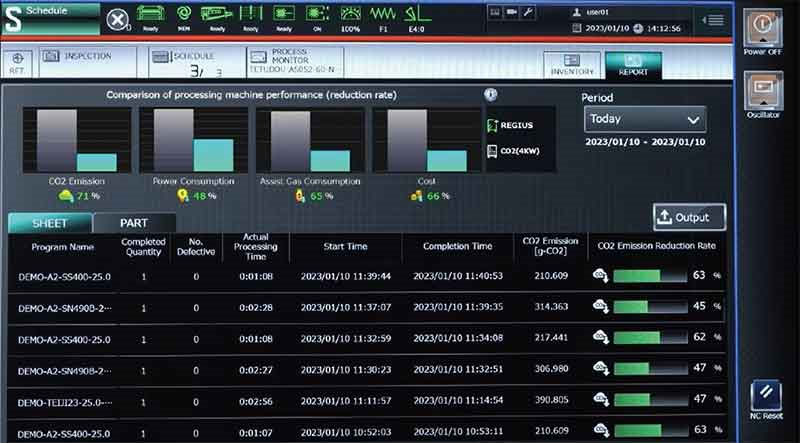 Photo: Screen to visualize environmental impact with DX solution