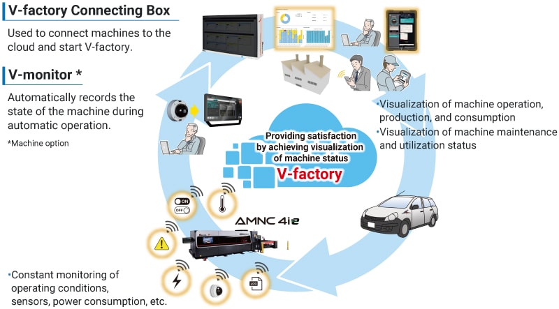 Illustration: Image of v-factory's overall configuration