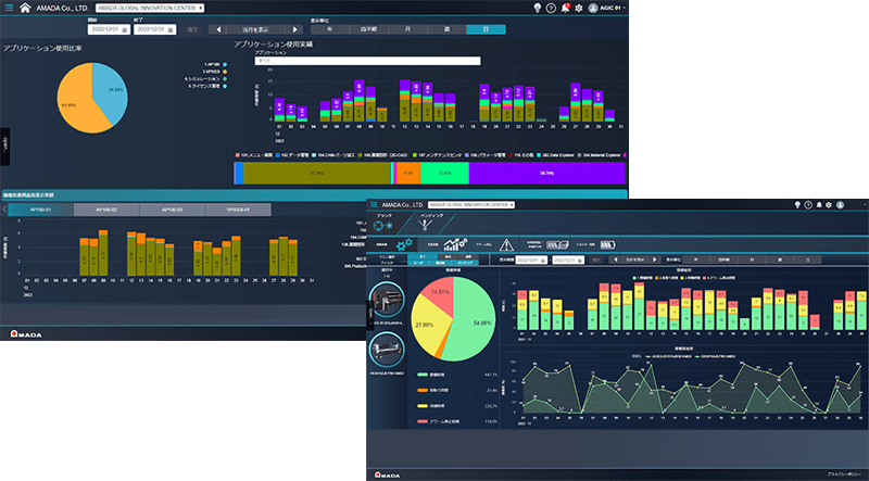 Photo: Screenshot of the application monitoring the entire plant