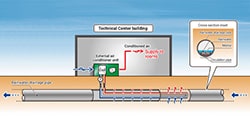 Illustration: Description of geothermal utilization system
