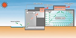 Illustration: Description of natural ventilation system