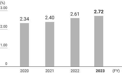 Illustration: employment rate of the physically challenged