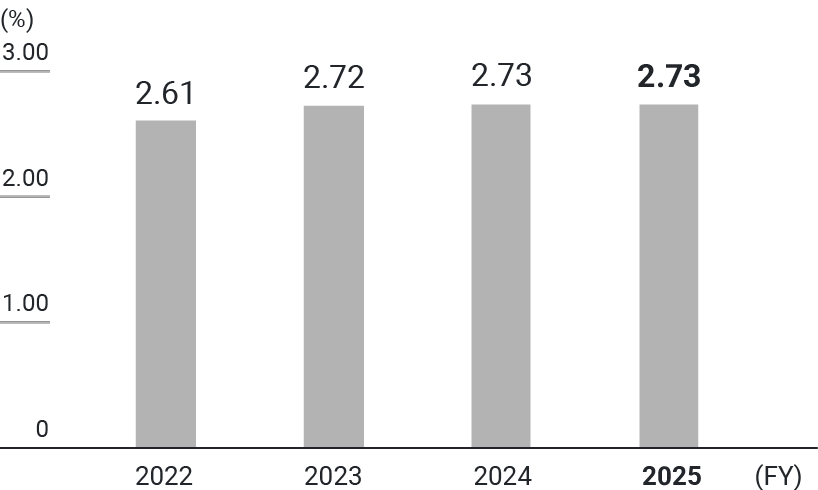 Illustration: employment rate of the physically challenged