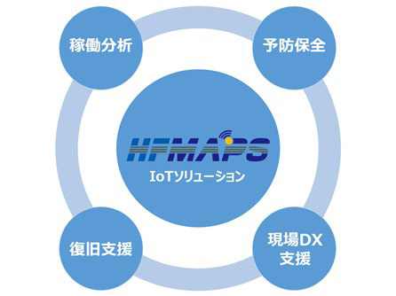 写真：アフターサービス事業