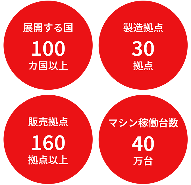 図版:アマダグループのグローバル展開を説明する図。事業を展開する国と地域は100以上、製造拠点は24拠点、海外販売拠点は104拠点、マシン稼働台数は40万台となっています。