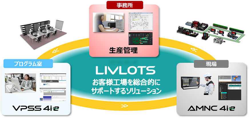 図版:DXソリューション「LIVLOTS」