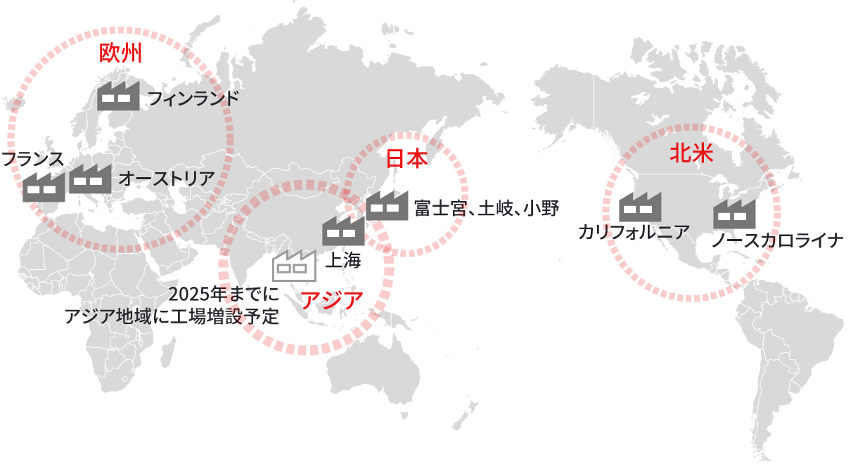 図版：グローバル市場拡大戦略を説明する図。グローバル製造改革による供給体制強化と収益力の改善を目指し、日本以外に北米、欧州、アジアに工場を設置。2025年までにはアジア地域に工場を増設予定で、地産地消によりQ・C・Dの強化と適正在庫を実現します。