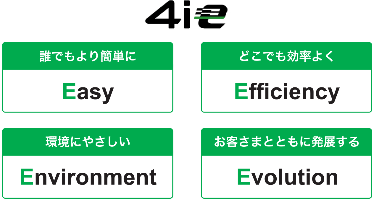 図版:製品開発コンセプトを示した図。「Easy=誰でもより簡単に」、「Efficiency=どこでも効率よく」、「Environmental=環境にやさしい」、「Evolution=お客様とともに発展する」の4つキーワードに基づいた製品開発に取り組んでいます。