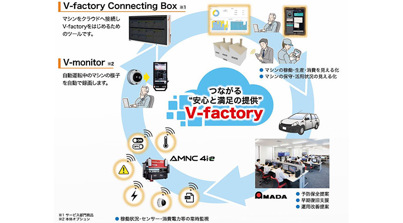 図版:v-factoryの全体構成イメージ