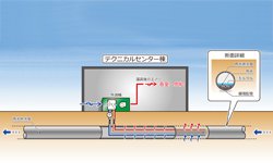 図版：地熱利用システムの説明