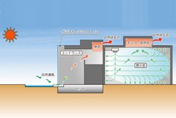 図版：自然通風システムの説明