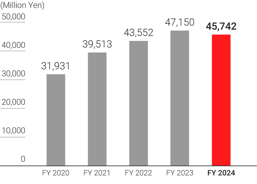 grap:Cutting and Grinding Machine Division