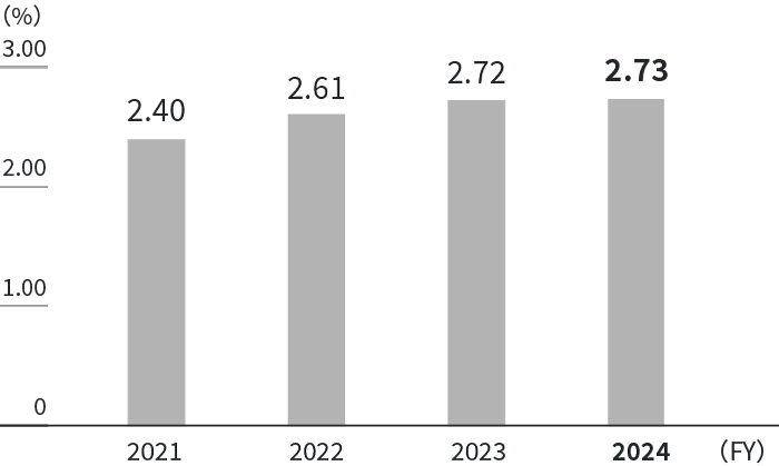 Illustration: employment rate of the physically challenged